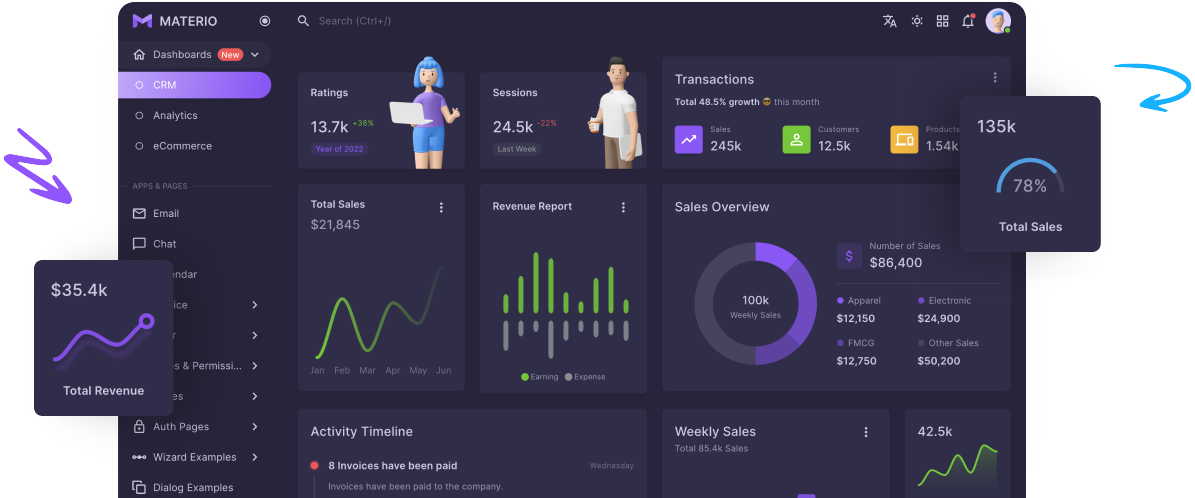 cta dashboard